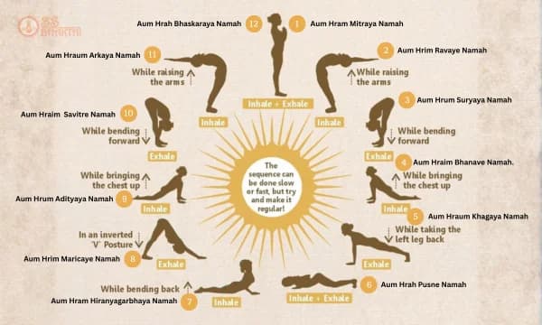 శ్రీ సూర్య నమస్కార మంత్రం